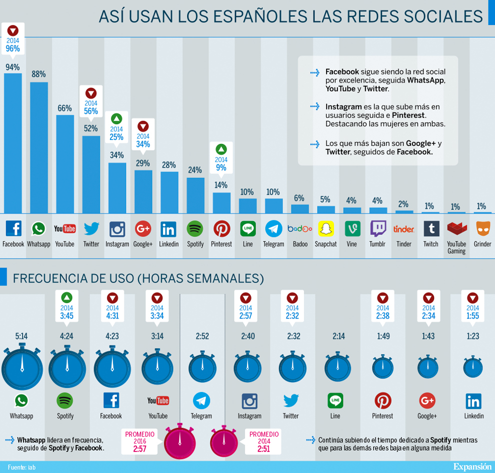 redes-sociales-espana-infografia